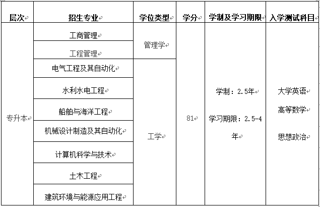 F:\招生市场宣传\素材\大连理工招生专业.png